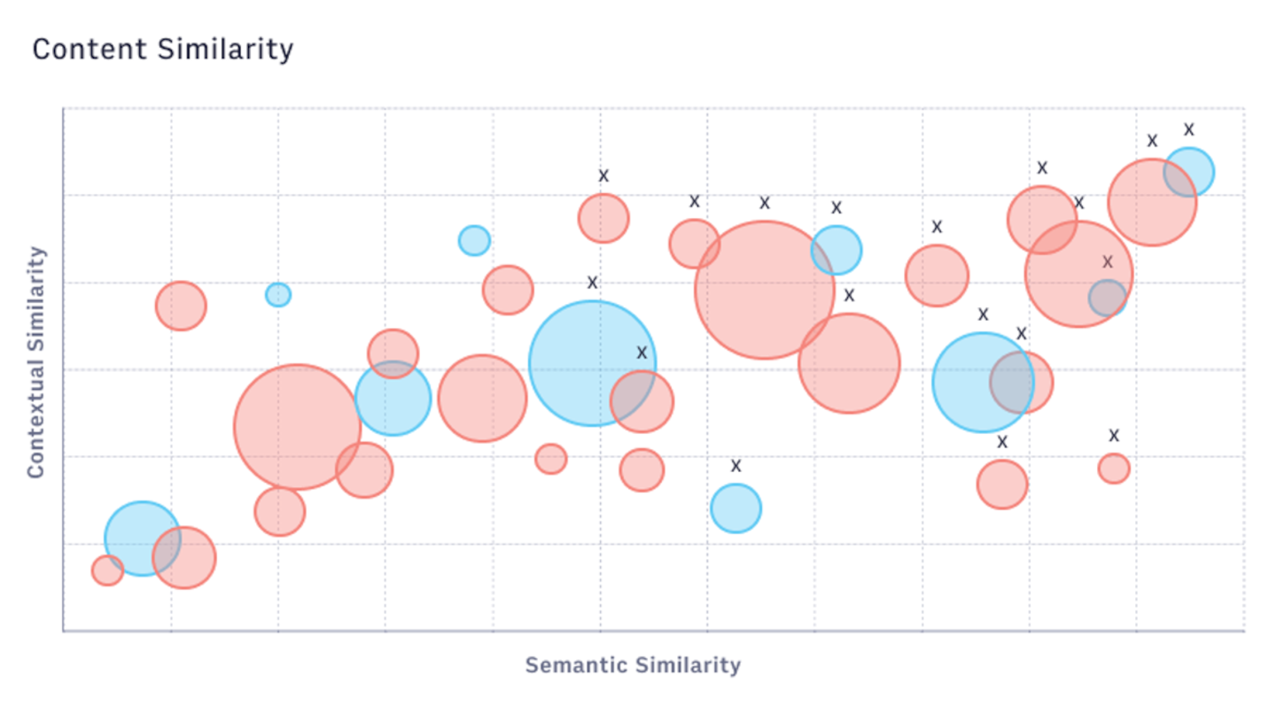 Vector DB Mapping Illustration